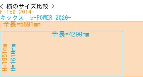 #F-150 2014- + キックス  e-POWER 2020-